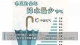 全国冰冻进程图来了！冬至时节冰冻线跨过淮河