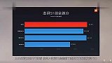 小米5c发布,不过这次重点是澎湃S1