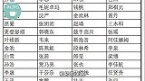 韩红病倒后首晒照，脸部难掩憔悴，强打精神对镜头比V！