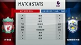 全场数据：利物浦狂射21脚 7成控球率强无敌