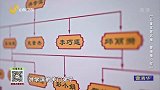 大医本草堂-20220724-儿童发育迟缓，警惕矮小症