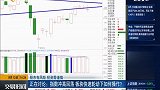 指数冲高回落，板块快速轮动下如何操作？