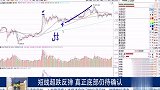 短线超跌反弹，真正底部扔待确认