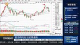 沪指连阴后迎反弹，释放止跌企稳信号？