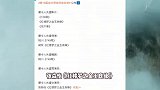 第16届金扫帚奖获奖名单：陆川凭《749局》“大丰收”，包贝尔也上榜了