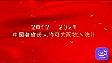 人均可支配收入实现跃升！数字背后满是收获，回看十年奋斗路！