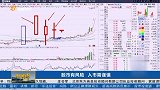 庄会军讲波浪：K线最基本的奥义