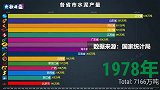 中国各地区水泥产量排行榜，40多年来，谁才是基建狂魔？
