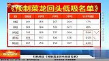 预制菜龙回头低吸名单