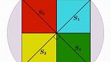 可视化证明 ⑥圆内接四方面积定理，结构内接是指四角顶点在圆上即可，原点建系对角线交点(x,y)勾股定理。
