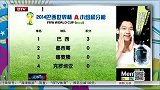 世界杯-14年-6月13日:2014巴西世界杯A小组积分榜-新闻