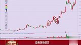 如何判断趋势是正常调整，还是面临转折