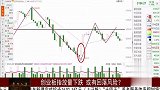 创业板指放量下跌，或有回落风险？