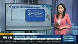 有机硅板块开盘走强，第三代半导体板块延续强势