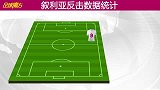 国足-16年-12强赛大数据报告：揭叙利亚套路 高举高打曝体能软肋-专题