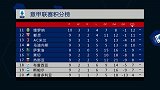 及时积分榜：国米多赛一场暂登榜首 领先尤文2分