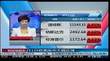 美股收盘大涨 道指上扬超400点涨幅近4％