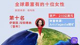 全球亿万富翁中，有11.9％是女性，排名第一的竟然是她