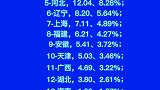 苏粤浙鲁冀辽分列1-6名，中国经济格局清晰呈现。知识分享 文字视频数据可视化 排名榜单财经