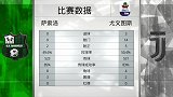 赛后数据:控球率平分秋色 尤文射门次数占优