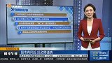创业板指半日涨近1%，国企改革概念股掀涨停潮