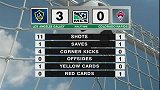 MLS-1415赛季-常规赛-第26周-洛杉矶银河6：0科罗拉多急流 全场