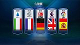 五大联赛俱乐部身价TOP20：英超占9席 皇萨仁米兰双雄在列