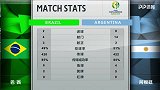 数据对比：阿根廷14脚射门无功而返 巴西效率取胜