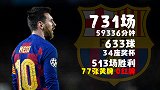 633球34冠+6夺金靴金球 若转身离去！梅西将留下一串传奇