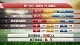 【竞彩情报站】周一008 欧塞尔状态回升 洛里昂客场有弱点