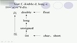 C语言程序设计视频教程：第六课