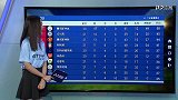 英超-1718赛季-联赛-第21轮-水晶宫vs曼城-全场（娄一晨 刘越）