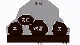得道多助失道寡助，一味压榨员工的老板迟早会跌跟头