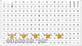 你认识叫这些名字的人吗？全国使用最多的10个姓名