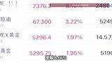 金价、银价、油价，大涨！战火再燃，行情怎么走？