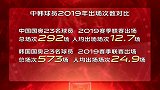 鲜明对比！ 韩国国奥2019出场数是中国2倍 经验不足不是借口