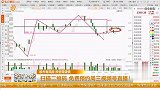 涨近1%，创业板仍显弱势？