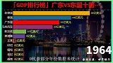 数据可视化：大广东省富可敌国，一步一步超越东盟十国，厉害了