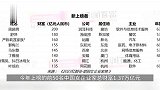 94岁邝肖卿成为中国女首富！胡润女企业家榜出炉，前50名门槛135亿元