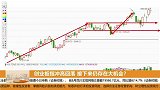 创业板指冲高回落，风险不是特别大还是有机会的