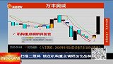上证持续下跌后技术反弹，利好政策预期