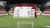 58同城2019中甲第25轮录播：上海申鑫VS北京北体大（董文军）