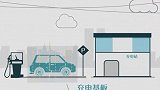 电动汽车无线充电，造福百万车主。