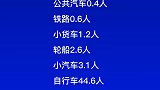 不同交通工具的死亡率天壤之别，你选哪个方式出行呢？文字视频数据可视化 排名榜单知识分享