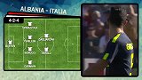 意甲-意大利世预赛末战预测首发：424狂攻 布冯压阵国米三将领衔-专题
