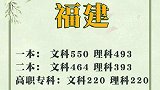福建高考分数线公布：理科一本493分 文科一本竟550分
