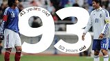 传奇！日本两老将19年后再联袂首发 合计93岁再创足坛神迹