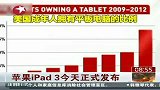 视频：苹果iPad3今天正式发布