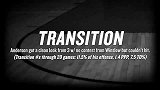 NCAA-1415赛季-2015热门选秀小前锋斯蒂斯·温斯洛VS贾斯汀·安德森技术优缺点比拼-专题
