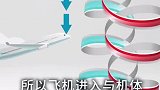明明是晴空万里，为什么飞机还会产生颠簸现象